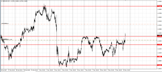 GBP/JPY, GBP/USD лонг