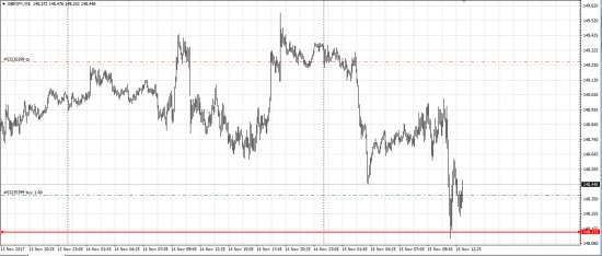 GBP/JPY лонг