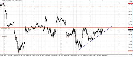 GBP/JPY лонг