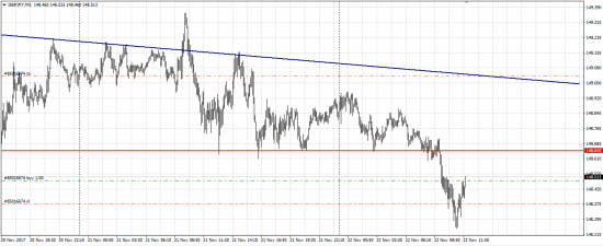 GBP/JPY лонг