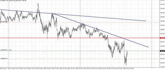 GBP/JPY лонг