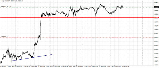 Насдак шорт, gbp jpy лонг