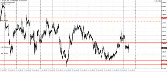 GBP/JPY лонг