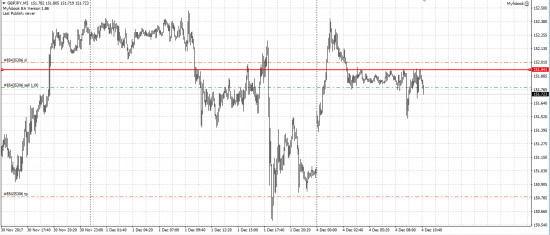 GBP/JPY шорт