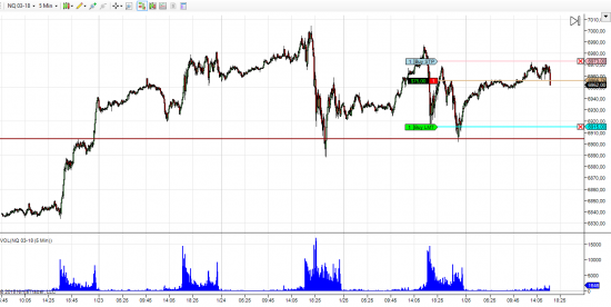 Nasdaq шорт