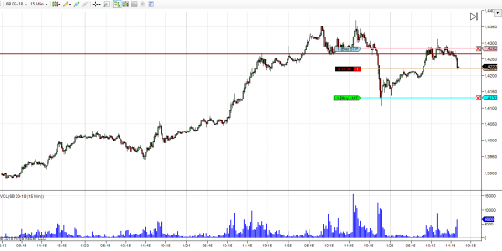 GBP/USD, Оил шорт