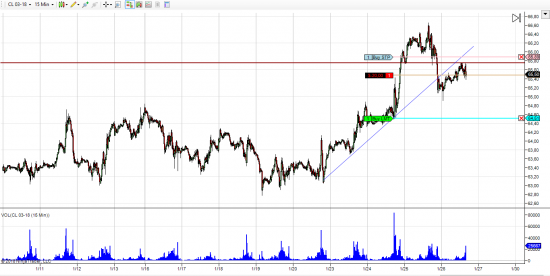 GBP/USD, Оил шорт