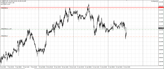 GBP/JPY лонг