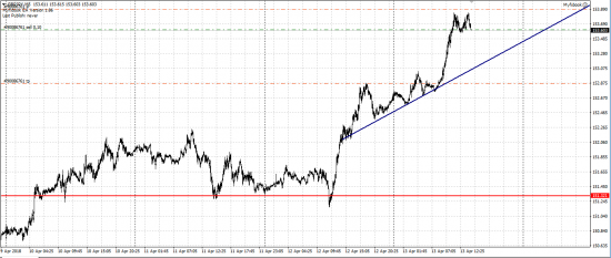 GBP/JPY шорт