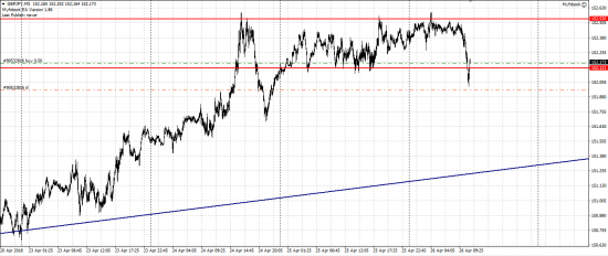 GBP/JPY лонг