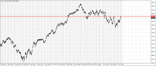 FTSE шорт