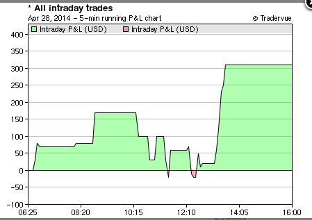 трейдинг CL aka Light Crude Oil на NYMEX