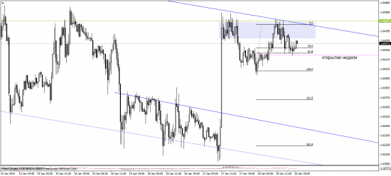 Вот что получилось по gbpusd