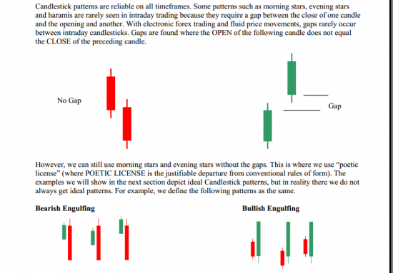 price action