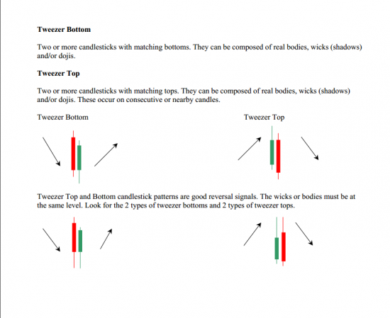 price action