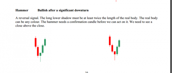 price action