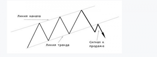 Графический анализ