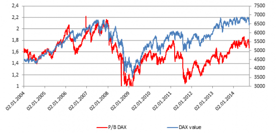 Продолжаем изучать перспективы инвестиций в индекс DAX