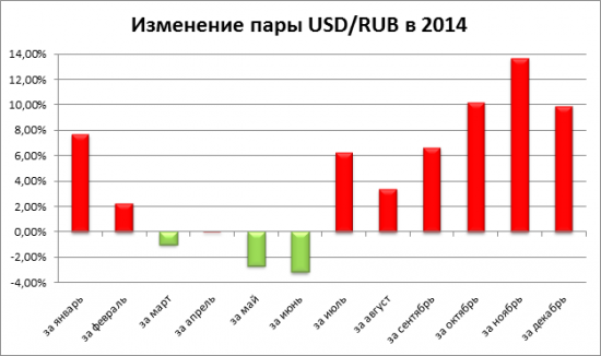 ЦБ против рубля: тянем-потянем — вытянуть не можем