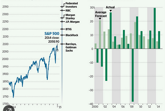 S&P500 не станет бояться ФРС