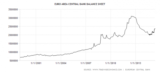 ЕЦБ вернул евро с небес на землю