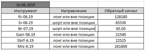 По мотивам Александра Резвякова. #11.