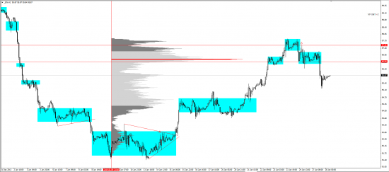 Обзор рынков 28.01.2014 (EUR/USD, GBP/USD, USD/JPY, XAU/USD, XAG/USD, WTI)