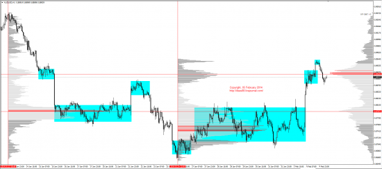 Обзор рынков 05.02.2014 (EUR/USD,GBP/USD,USD/JPY,XAU/USD,XAG/USD,WTI,S&P500,USD/RUB,USD/CAD,AUD/USD)