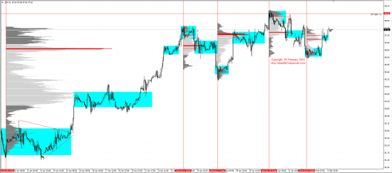 Обзор рынков 05.02.2014 (EUR/USD,GBP/USD,USD/JPY,XAU/USD,XAG/USD,WTI,S&P500,USD/RUB,USD/CAD,AUD/USD)