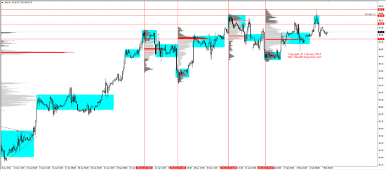 Обзор рынков 07.02.2014 (EUR/USD,GBP/USD,USD/JPY,XAU/USD,XAG/USD,WTI,S&P500,USD/RUB,USD/CAD,AUD/USD)