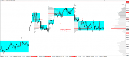 Обзор рынков 07.02.2014 (EUR/USD,GBP/USD,USD/JPY,XAU/USD,XAG/USD,WTI,S&P500,USD/RUB,USD/CAD,AUD/USD)