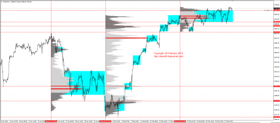 Обзор рынков 28.02.2014 (EUR,GBP,AUD,CAD,CHF,JPY,RUB,WTI,XAU,XAG,S&P500,NASDAQ)