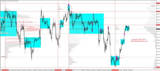 Обзор рынков 05.03.2014 (EUR,GBP,AUD,CAD,CHF,JPY,RUB,WTI,XAU,XAG,S&P500,NASDAQ)