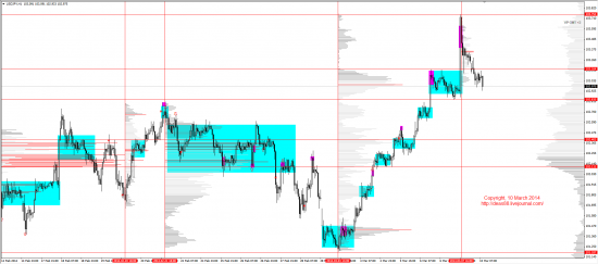 Обзор рынков 10.03.2014 (EUR,GBP,AUD,CAD,CHF,JPY,RUB,WTI,XAU,XAG,S&P500,NASDAQ)