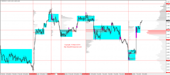 Обзор рынков 10.03.2014 (EUR,GBP,AUD,CAD,CHF,JPY,RUB,WTI,XAU,XAG,S&P500,NASDAQ)