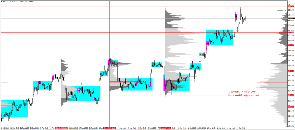 Jpy rub