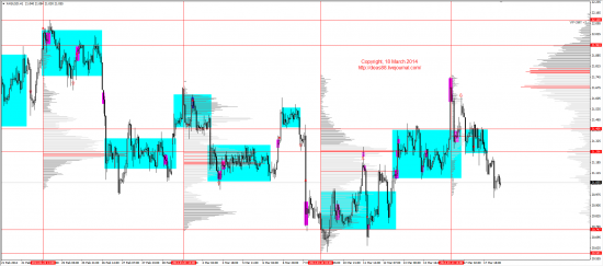 Обзор рынков 18.03.2014 (EUR,GBP,AUD,CAD,CHF,JPY,RUB,WTI,XAU,XAG,S&P500,NASDAQ)