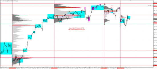 Обзор рынков 18.03.2014 (EUR,GBP,AUD,CAD,CHF,JPY,RUB,WTI,XAU,XAG,S&P500,NASDAQ)