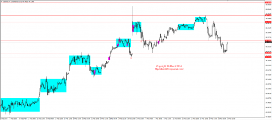 Обзор рынков 20.03.2014 (EUR,GBP,AUD,CAD,CHF,JPY,RUB,WTI,XAU,XAG,S&P500,NASDAQ)