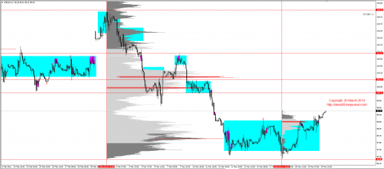 Обзор рынков 20.03.2014 (EUR,GBP,AUD,CAD,CHF,JPY,RUB,WTI,XAU,XAG,S&P500,NASDAQ)