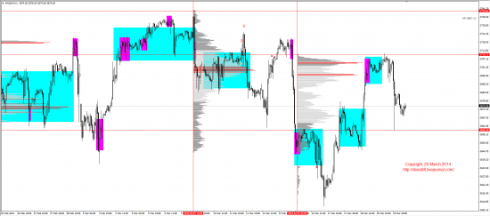 Обзор рынков 20.03.2014 (EUR,GBP,AUD,CAD,CHF,JPY,RUB,WTI,XAU,XAG,S&P500,NASDAQ)