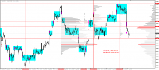 Обзор рынков 20.03.2014 (EUR,GBP,AUD,CAD,CHF,JPY,RUB,WTI,XAU,XAG,S&P500,NASDAQ)