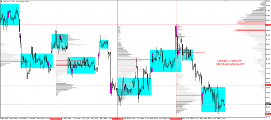 Обзор рынков 20.03.2014 (EUR,GBP,AUD,CAD,CHF,JPY,RUB,WTI,XAU,XAG,S&P500,NASDAQ)