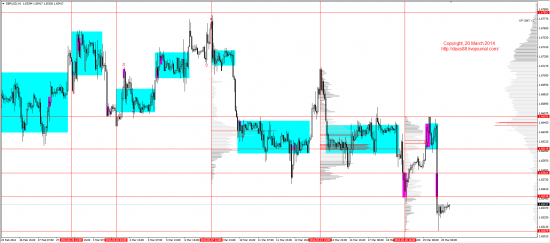 Обзор рынков 20.03.2014 (EUR,GBP,AUD,CAD,CHF,JPY,RUB,WTI,XAU,XAG,S&P500,NASDAQ)