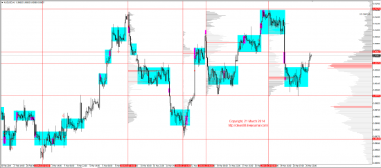 Обзор рынков 21.03.2014 (EUR,GBP,AUD,CAD,CHF,JPY,RUB,WTI,XAU,XAG,S&P500,NASDAQ)