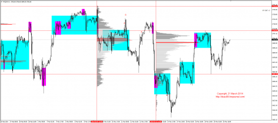 Обзор рынков 21.03.2014 (EUR,GBP,AUD,CAD,CHF,JPY,RUB,WTI,XAU,XAG,S&P500,NASDAQ)