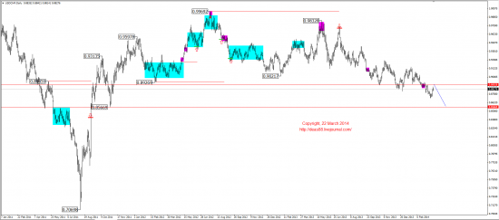 Среднесрочный обзор. Mid-term review. (EUR,GBP,AUD,CAD,CHF,JPY,RUB,WTI,XAU,XAG,S&P500,NASDAQ)