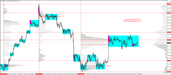 Обзор рынков 25.03.2014 (EUR,GBP,AUD,CAD,CHF,JPY,RUB,WTI,XAU,XAG,S&P500,NASDAQ)