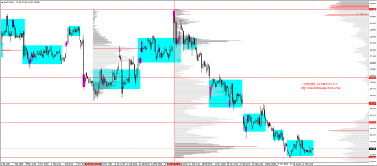 Обзор рынков 26.03.2014 (EUR,GBP,AUD,CAD,CHF,JPY,RUB,WTI,XAU,XAG,S&P500,NASDAQ)