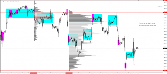 Обзор рынков 26.03.2014 (EUR,GBP,AUD,CAD,CHF,JPY,RUB,WTI,XAU,XAG,S&P500,NASDAQ)